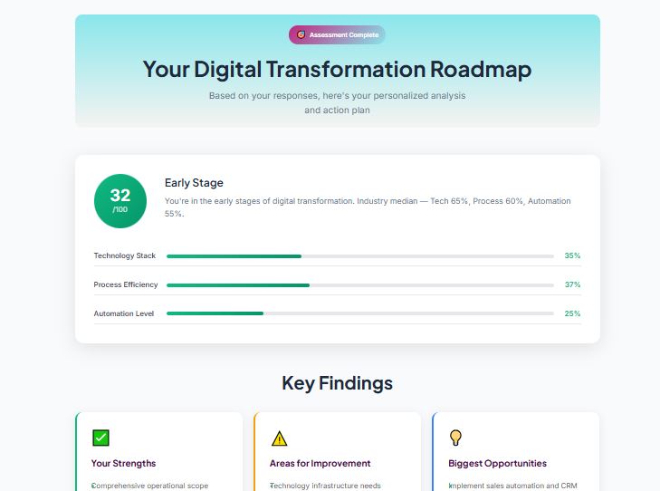 Diagnostic Dashboard Example